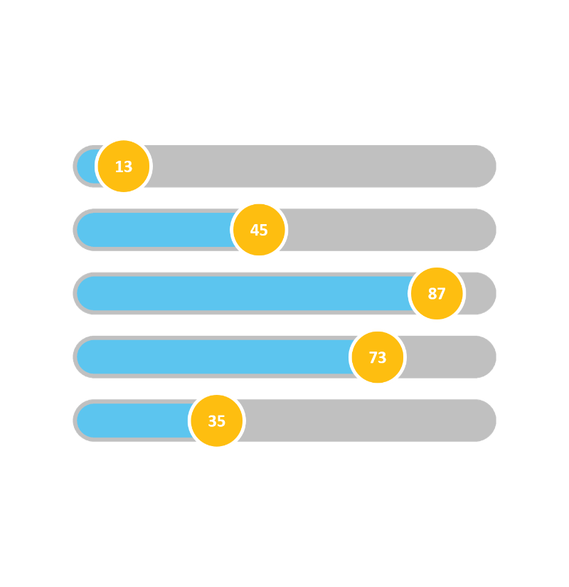 Bars Images vizual types