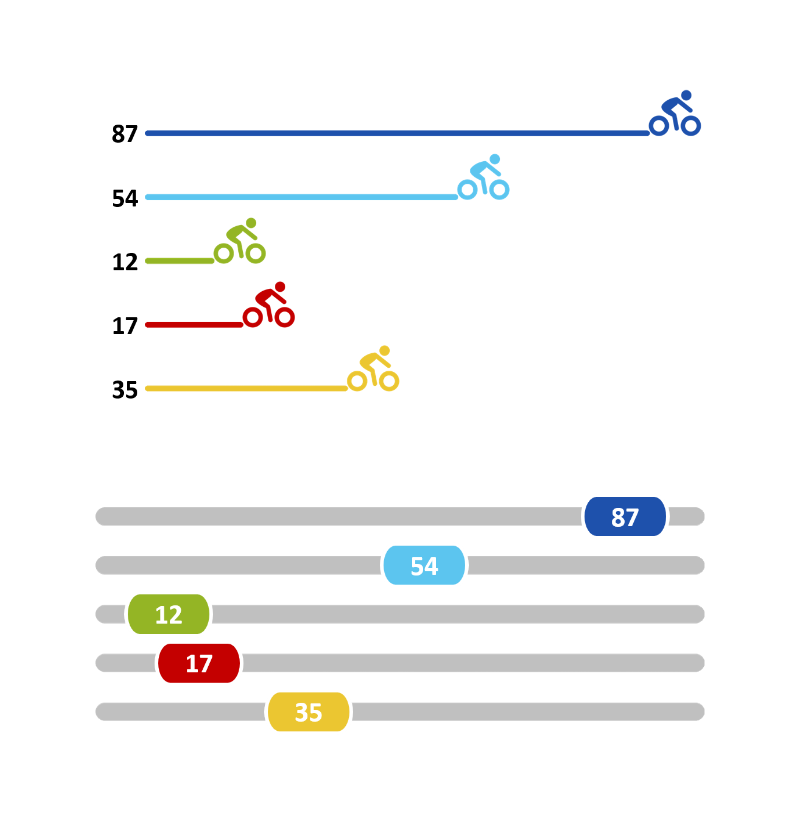 Bars Images vizual types