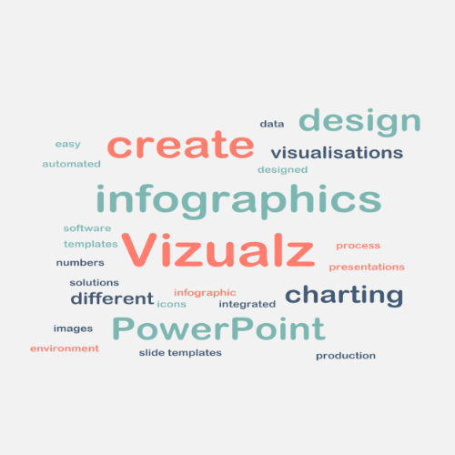 Word Clouds